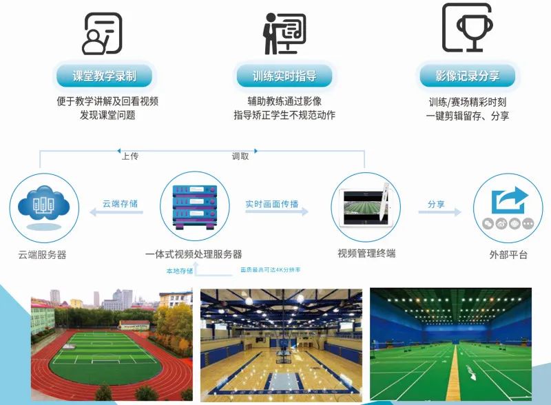 一国内健身器材行业龙头落户海口