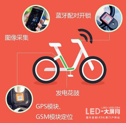 骑行三个半小时支付105元哈啰“追风者”被指“单车刺客”(图1)