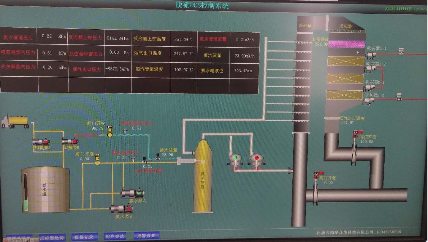 金桃园SCR法脱销项目