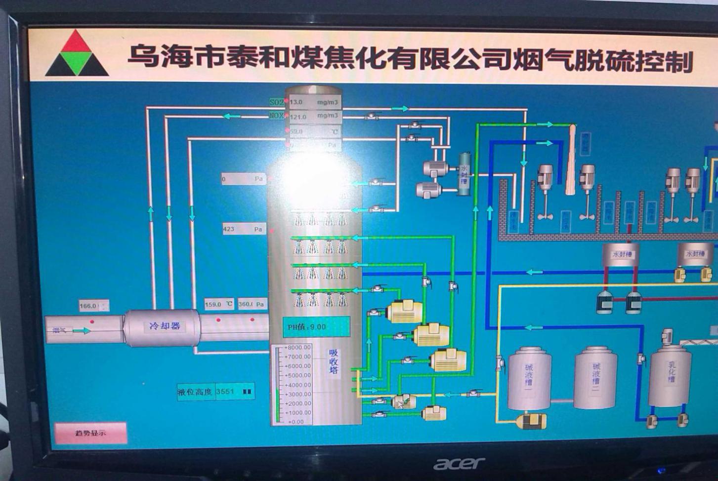 乌海泰和煤焦化集团烟气脱硫控制
