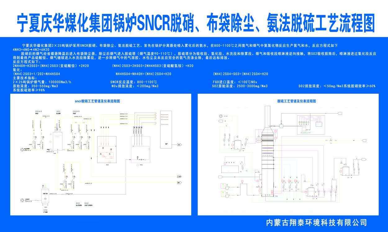 庆华煤化工艺流程图