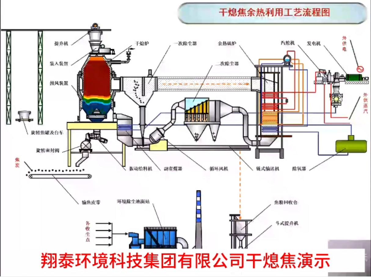 干熄焦演示视频