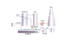 钠钙双碱法脱硫