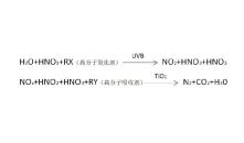 脱硫脱硝一体塔