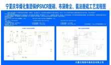 庆华煤化工艺流程图