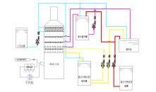 脱硫、低温脱硝一体塔