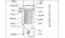 冲脉布袋除尘构造图
