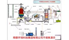 干熄焦演示视频